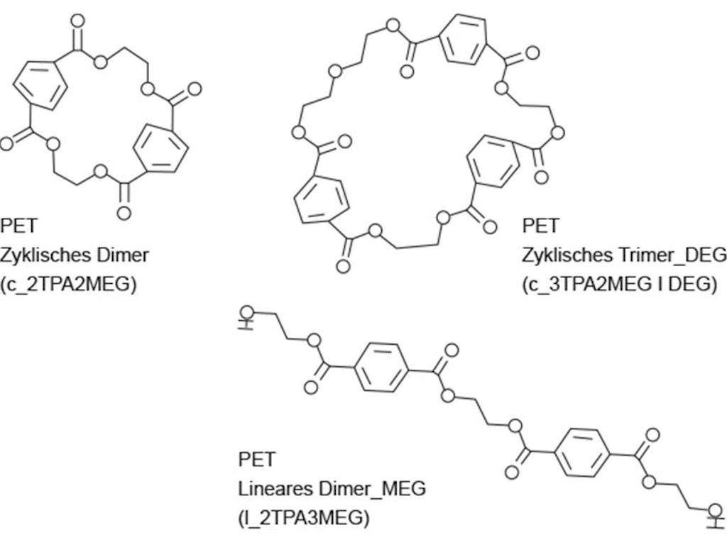 Schematische Darstellung der chemischen Struktur von PET-Oligomeren: oben zwei ringförmige Moleküle (zyklisches PET-Dimer und -Trimer), unten ein kettenförmiges Molekül (lineares PET-Dimer).