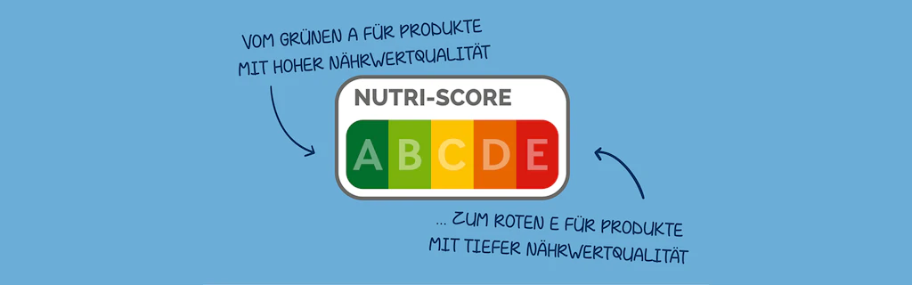 Illustration des Nutri-Score-Labels von A (grün) bis E (rot) mit Hinweisen: Grün A steht für hohe Nährwertqualität, Rot E für tiefe Nährwertqualität.