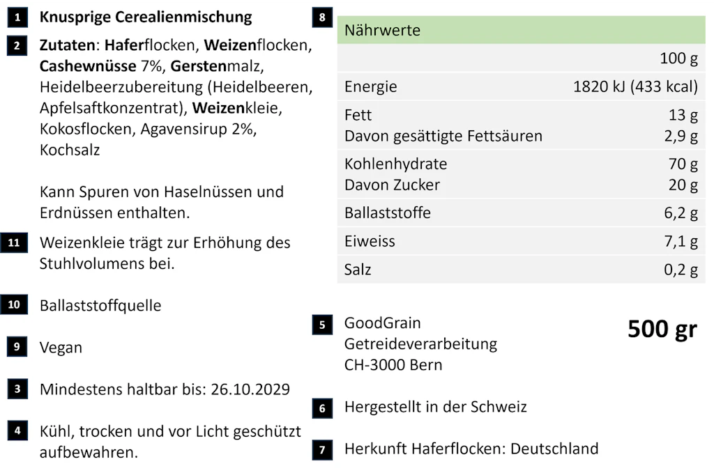 Beispiel einer Lebensmitteletikette auf einer Cerealienpackung 