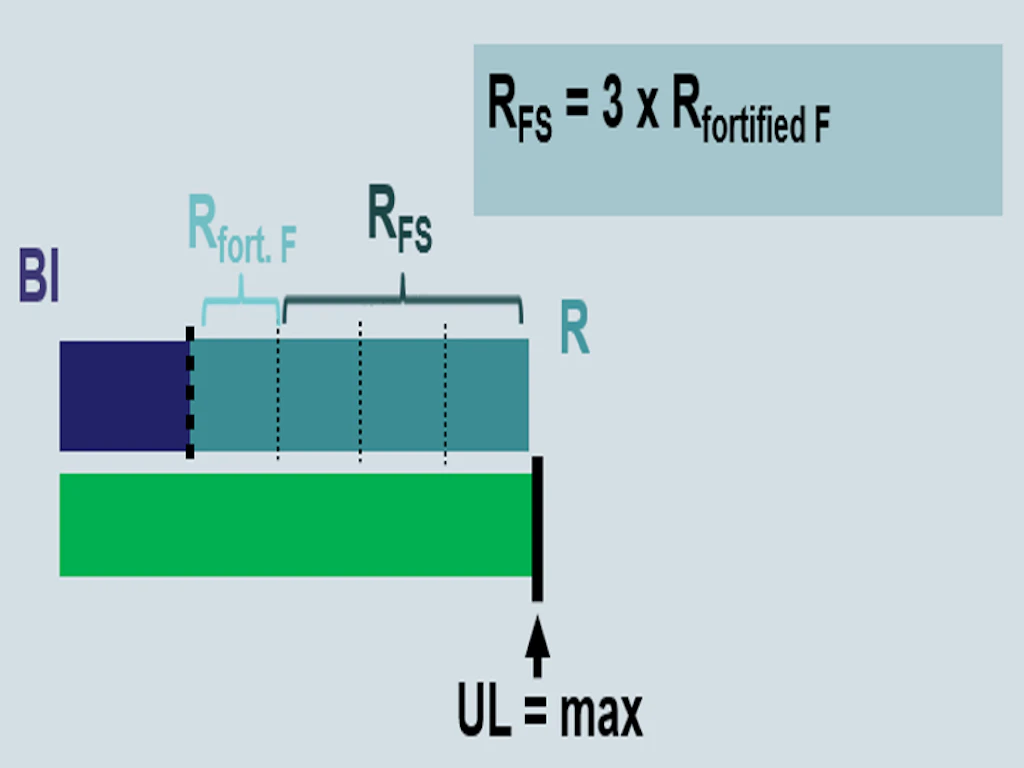 Graphic: Maximum quantity model – residual quantity