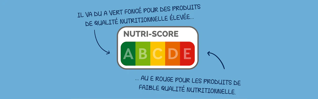 Illustration du label Nutri-Score de A (vert) à E (rouge) avec des indications : le vert A correspond à une qualité nutritionnelle élevée, le rouge E à une qualité nutritionnelle faible.