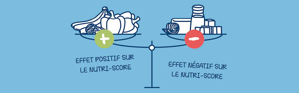 Illustration d'une balance : à gauche se trouvent les fruits et légumes avec un signe « + » vert pour leur effet positif sur le Nutri-Score, à droite se trouvent les produits tels que le sel, le fromage et la charcuterie avec un signe « - » rouge pour leur effet négatif sur le Nutri-Score.