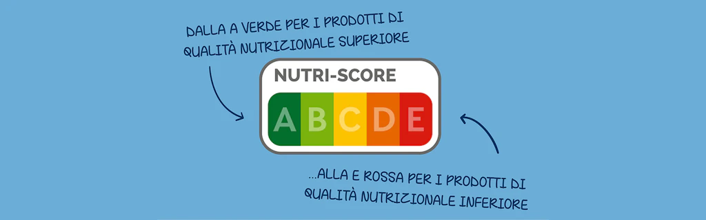 Illustrazione dell'etichetta Nutri-Score da A (verde) a E (rosso) con indicazioni: il verde A indica un alto valore nutrizionale, il rosso E un basso valore nutrizionale.